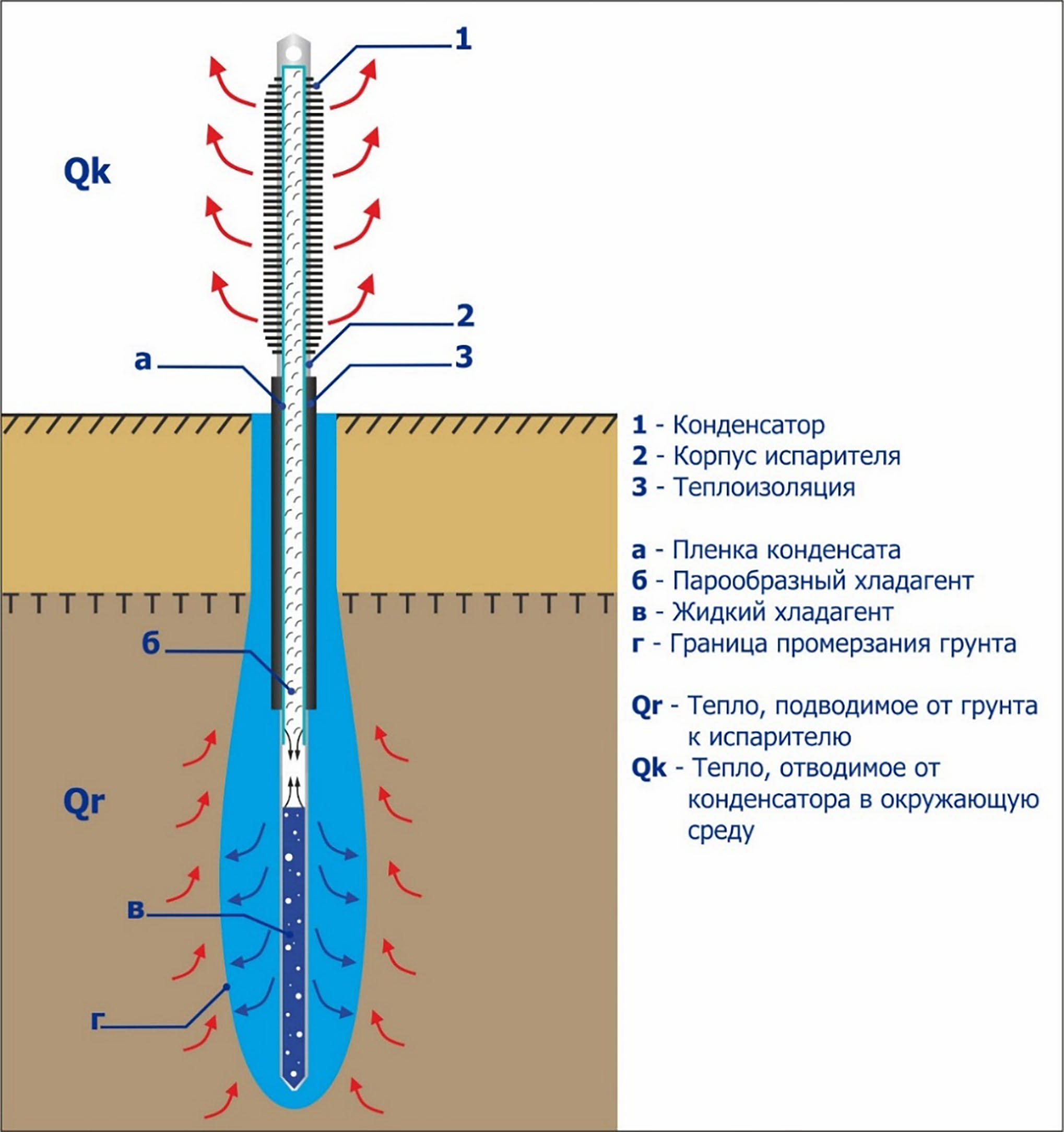 https://www.npo-fsa.ru/sites/default/files/termostabilizator_v_razreze.jpg