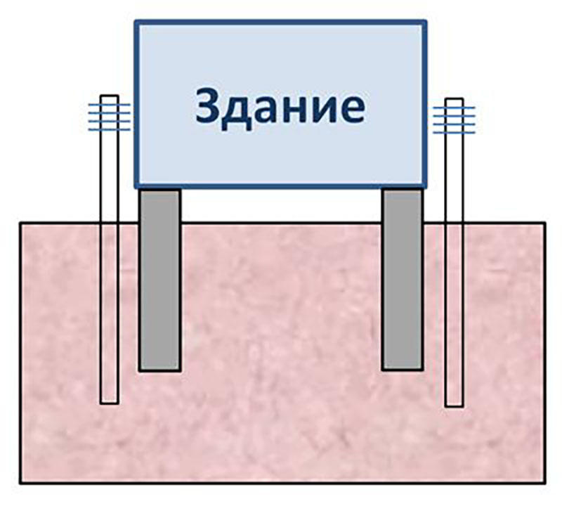 Термостабилизатор грунта