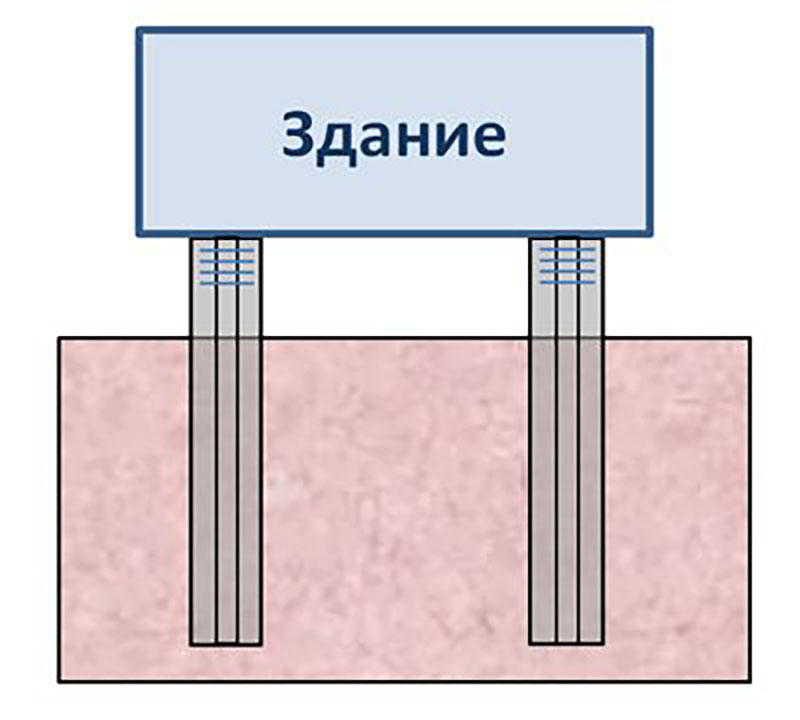 Термосвая