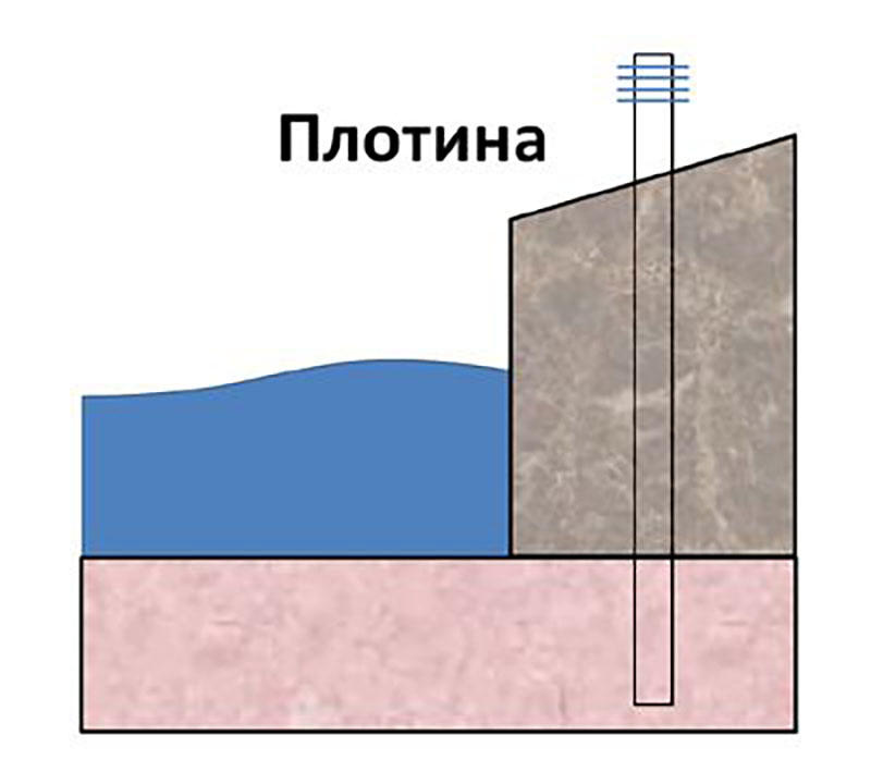 Глубинное охлаждающее устройство