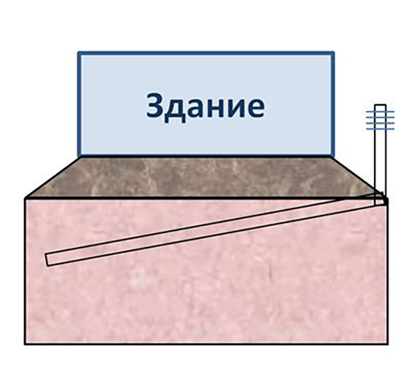 Наклонное сезонно-действующее охлаждающее устройство