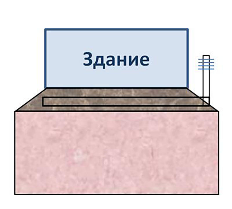 Система ГЕТ