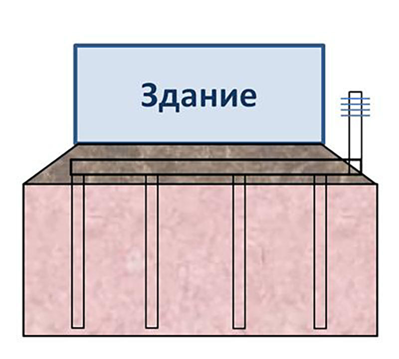 Система ВЕТ
